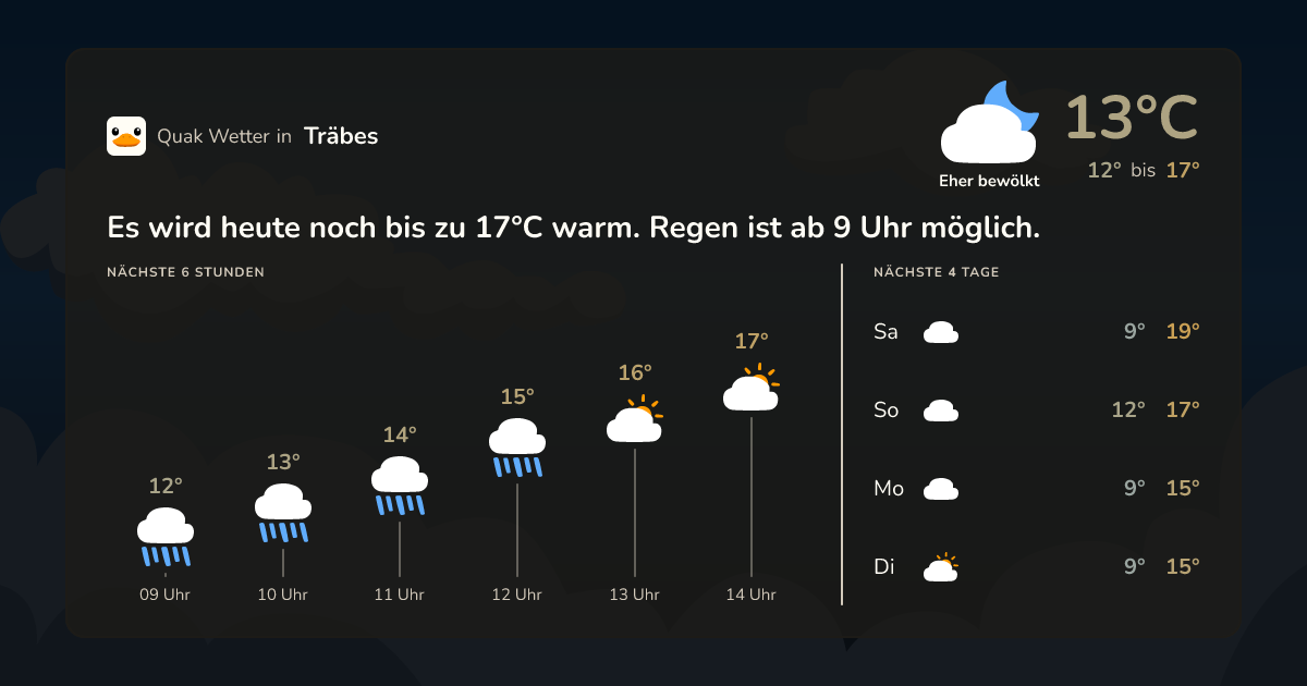 Quak Wetter-Widget Träbes