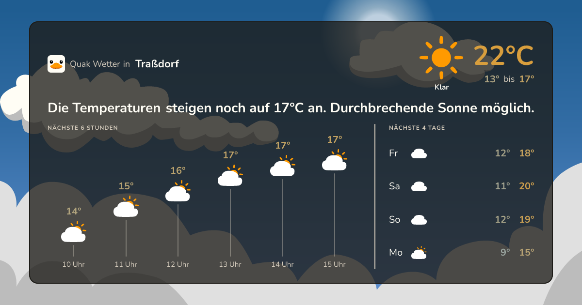 Quak Wetter-Widget Traßdorf