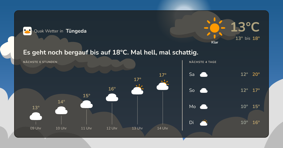 Quak Wetter-Widget Tüngeda