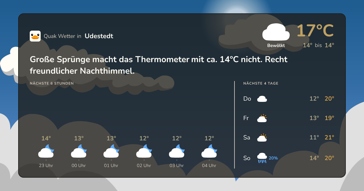 Quak Wetter-Widget Udestedt