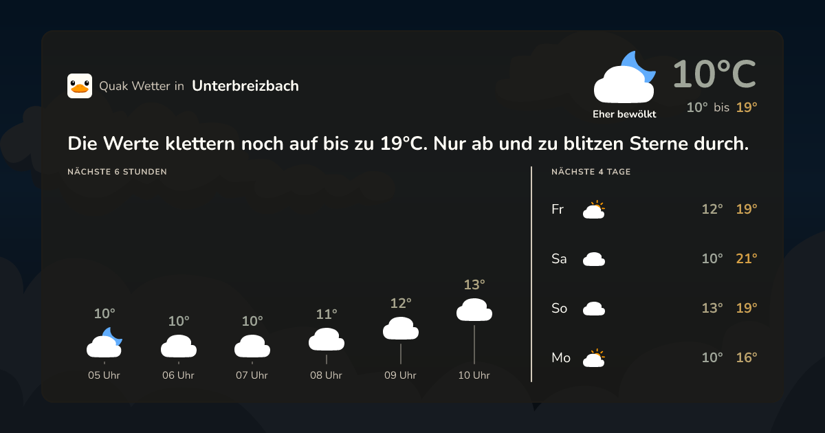 Quak Wetter-Widget Unterbreizbach
