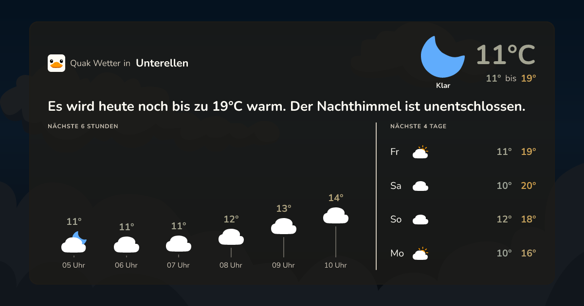 Quak Wetter-Widget Unterellen
