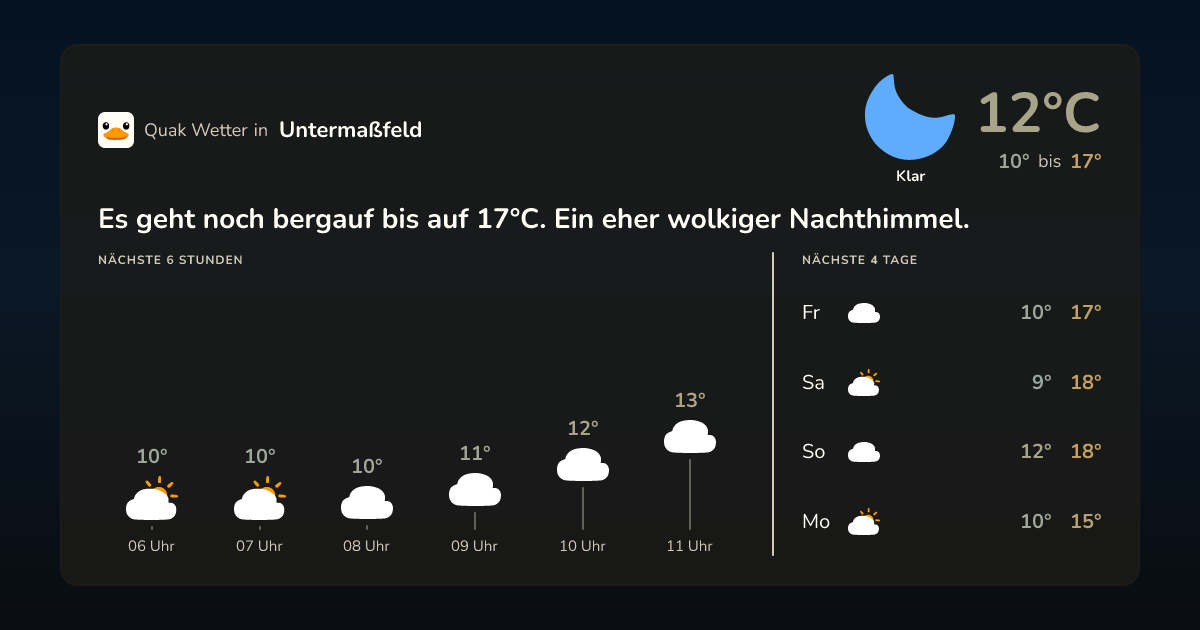 Quak Wetter-Widget Untermaßfeld