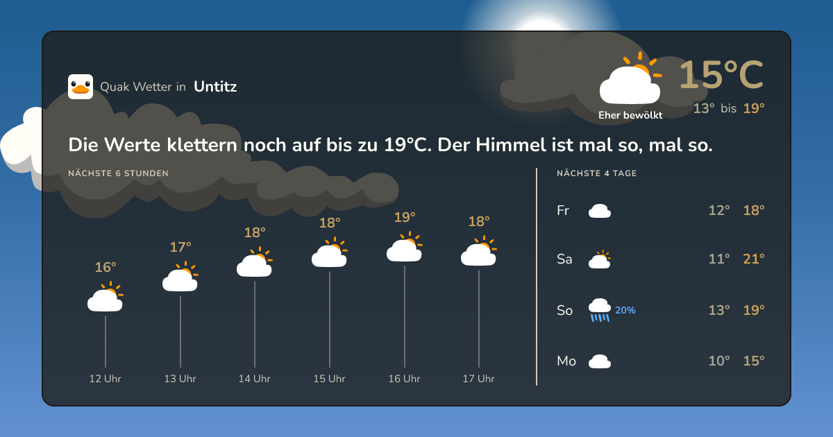 Quak Wetter-Widget Untitz