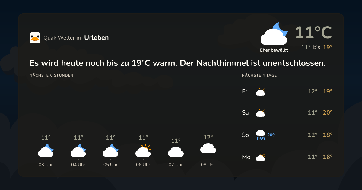 Wettervorschau Urleben – 7-Tage Vorhersage