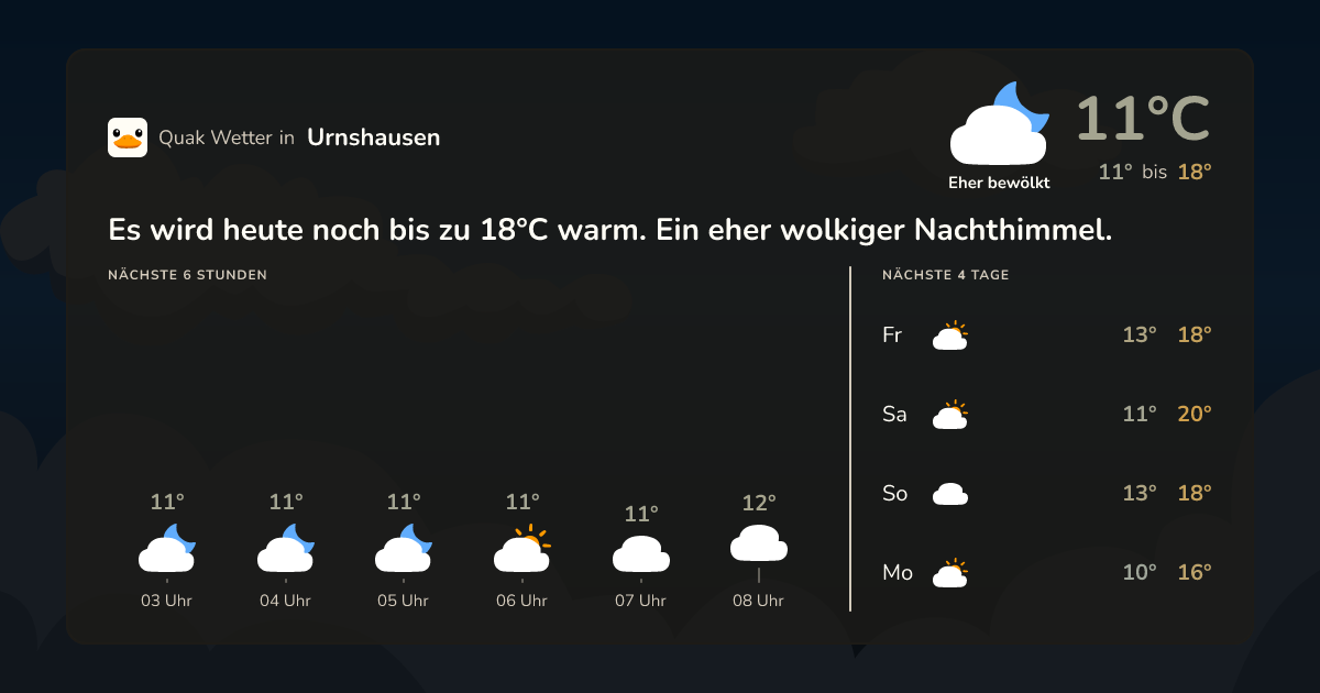 Wettervorschau Urnshausen – 7-Tage Vorhersage