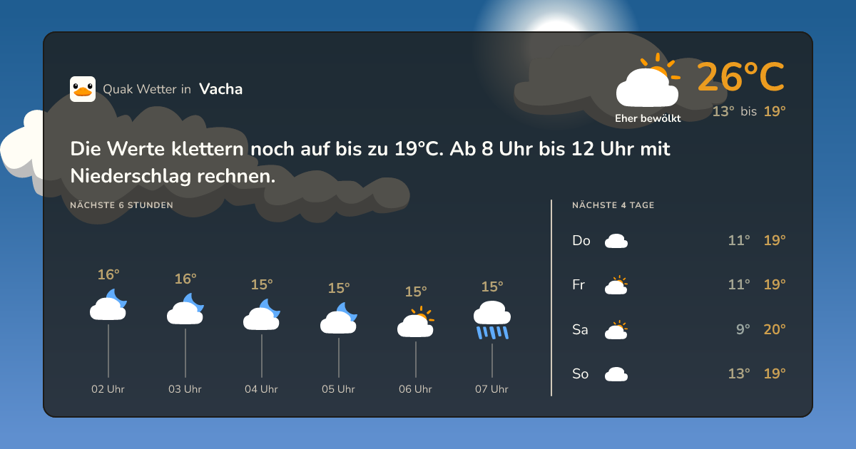 Quak Wetter-Widget Vacha