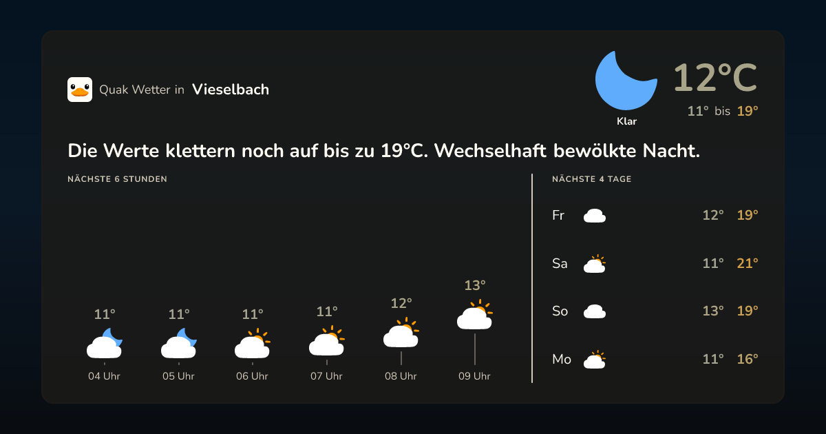 Quak Wetter-Widget Vieselbach
