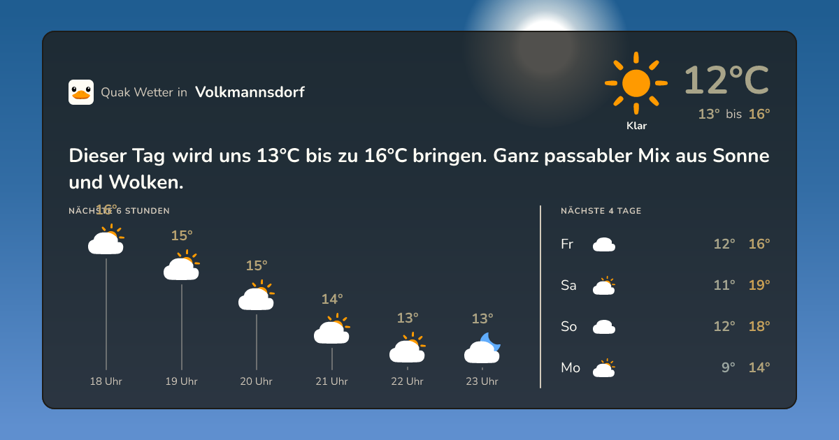 Quak Wetter-Widget Volkmannsdorf