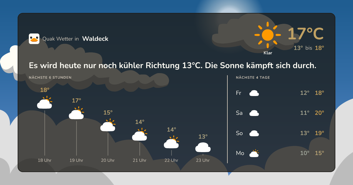 Quak Wetter-Widget Waldeck