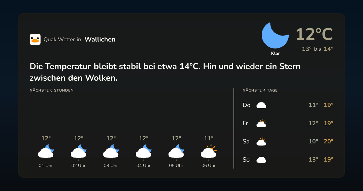 Quak Wetter-Widget Wallichen