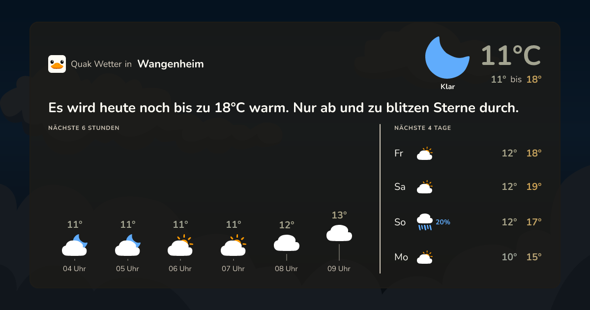 Wettervorschau Wangenheim – 7-Tage Vorhersage
