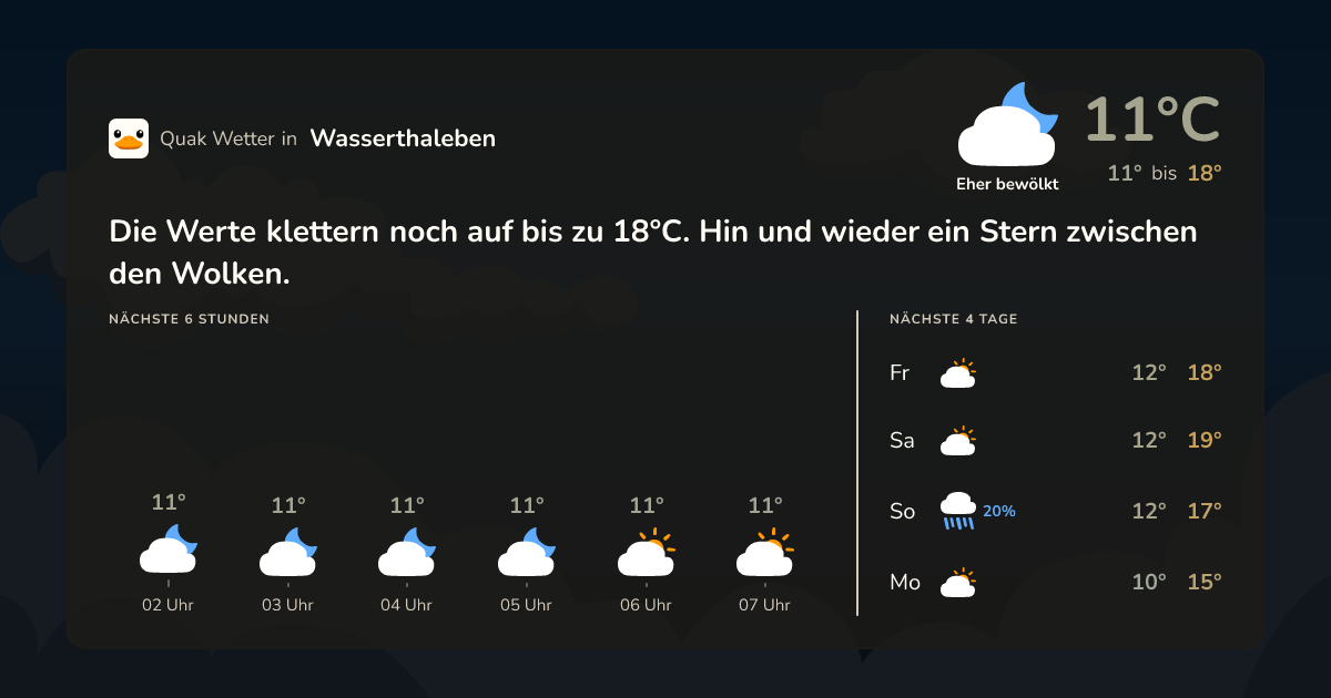 Quak Wetter-Widget Wasserthaleben