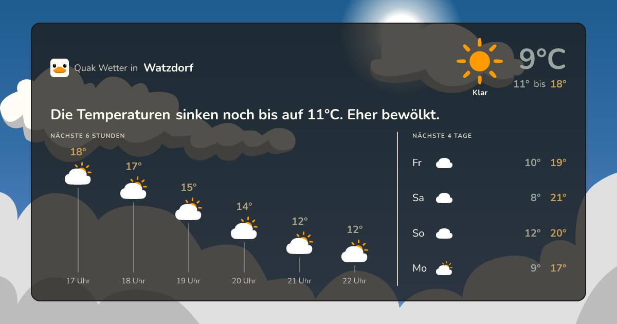 Quak Wetter-Widget Watzdorf
