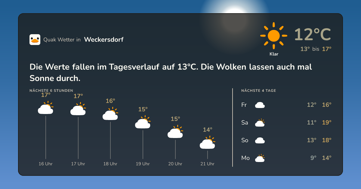 Wettervorschau Weckersdorf – 7-Tage Vorhersage