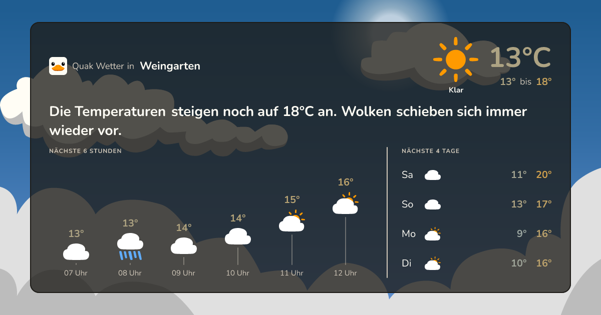 Quak Wetter-Widget Weingarten