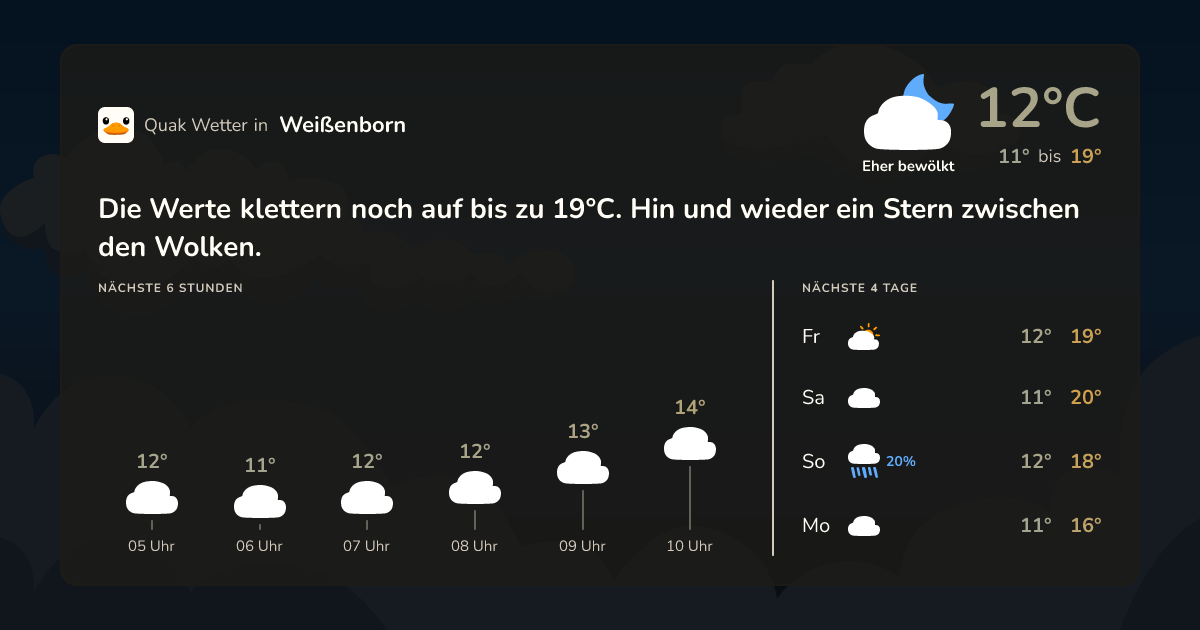 Quak Wetter-Widget Weißenborn