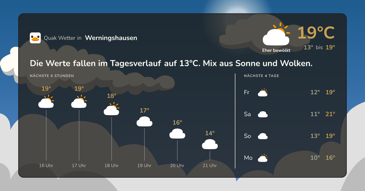 Quak Wetter-Widget Werningshausen