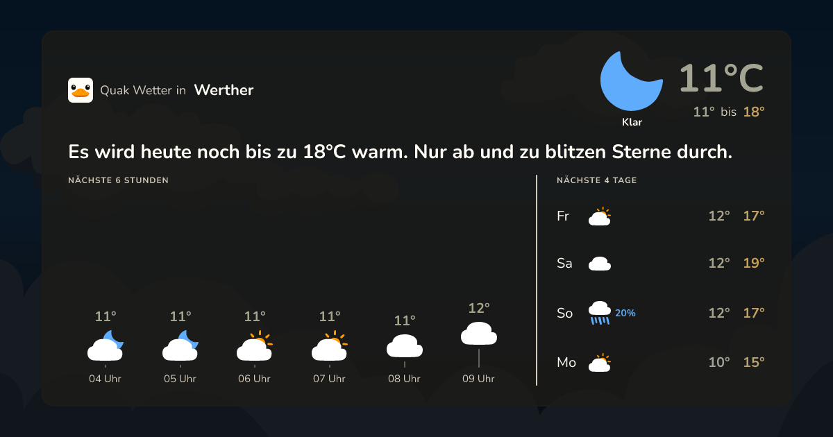 Wettervorschau Werther – 7-Tage Vorhersage