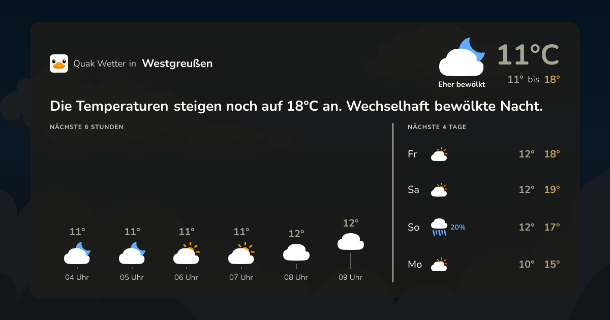 Quak Wetter-Widget Westgreußen