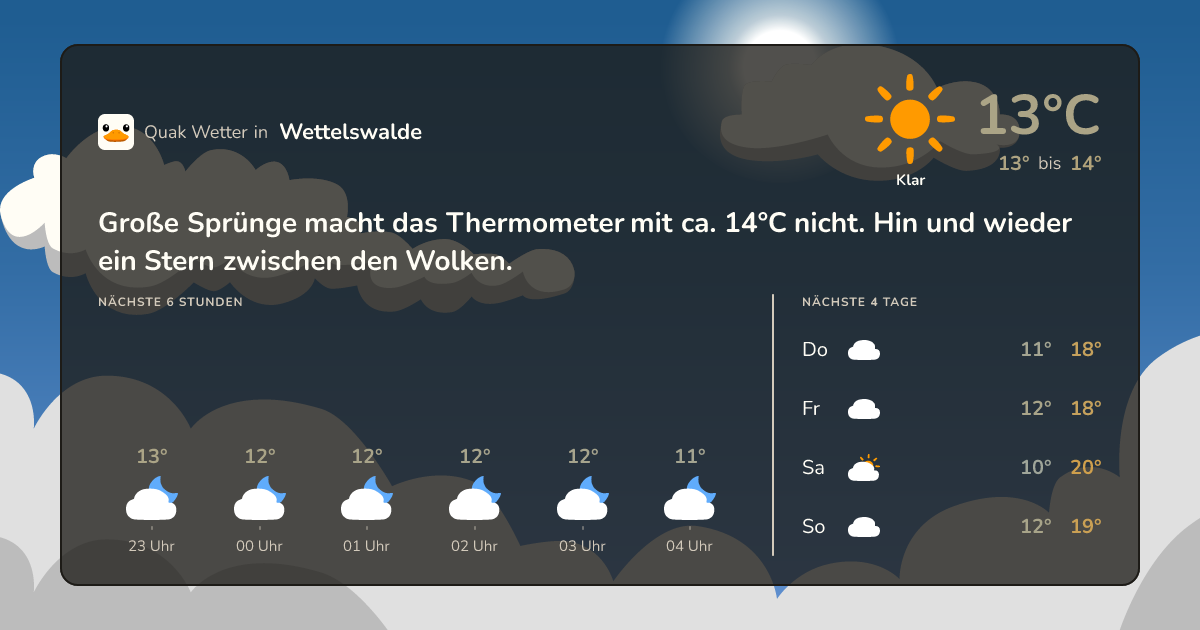 Quak Wetter-Widget Wettelswalde