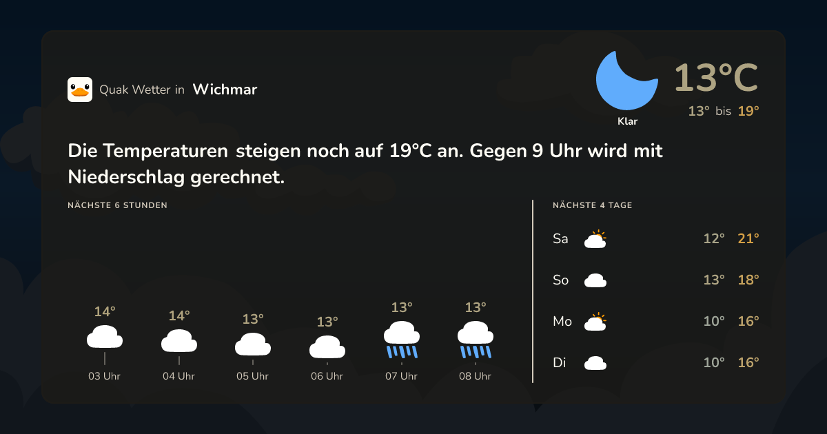 Wettervorschau Wichmar – 7-Tage Vorhersage
