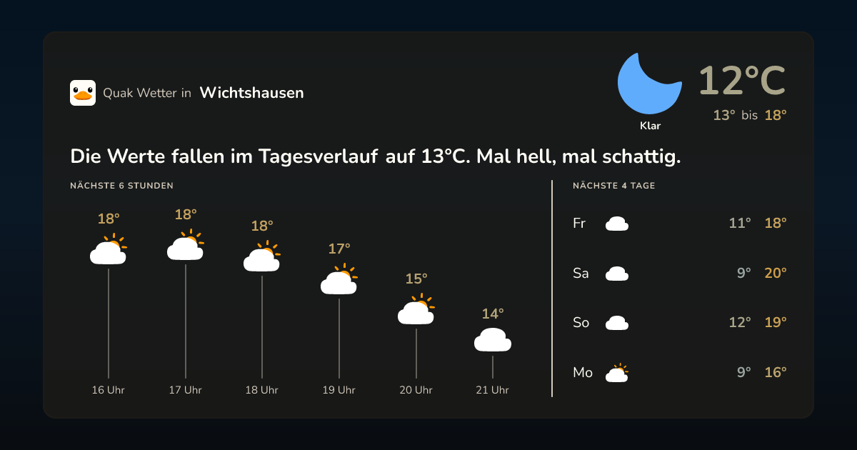 Wettervorschau Wichtshausen – 7-Tage Vorhersage