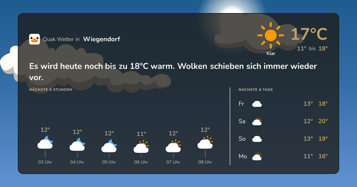 Wettervorschau Wiegendorf – 7-Tage Vorhersage