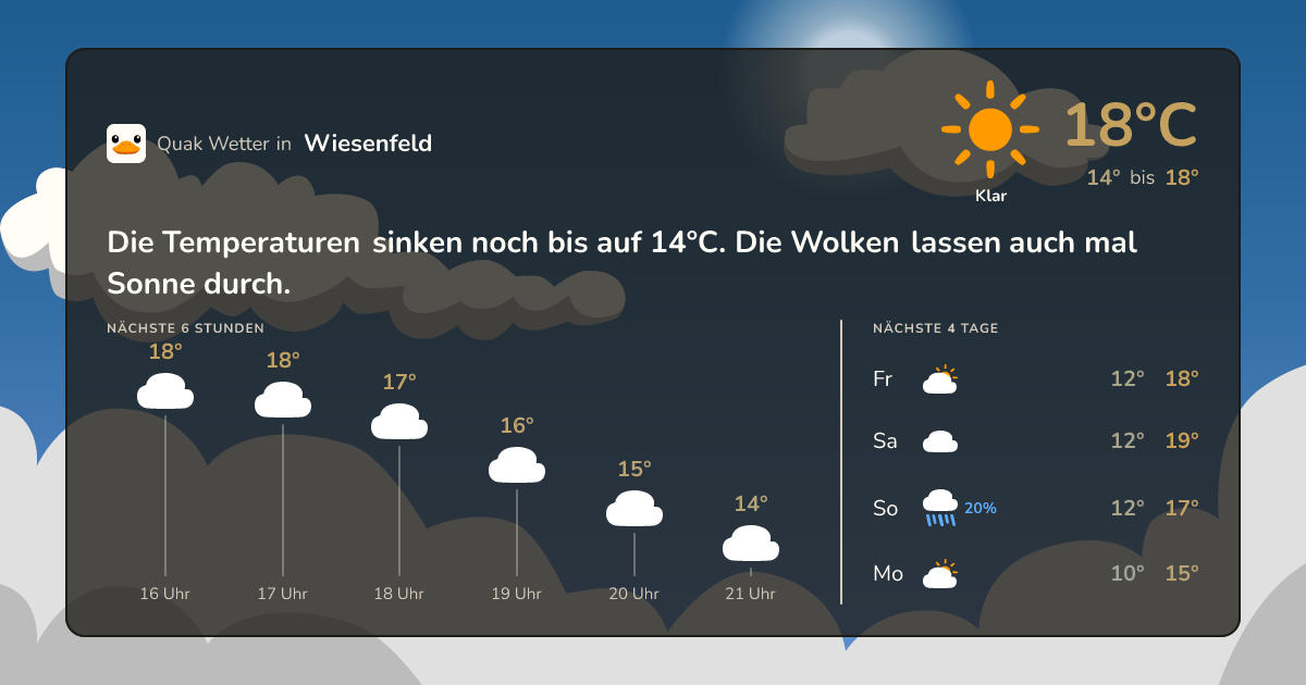 Quak Wetter-Widget Wiesenfeld