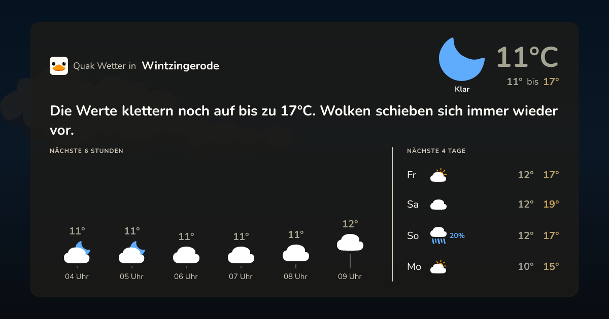Wettervorschau Wintzingerode – 7-Tage Vorhersage