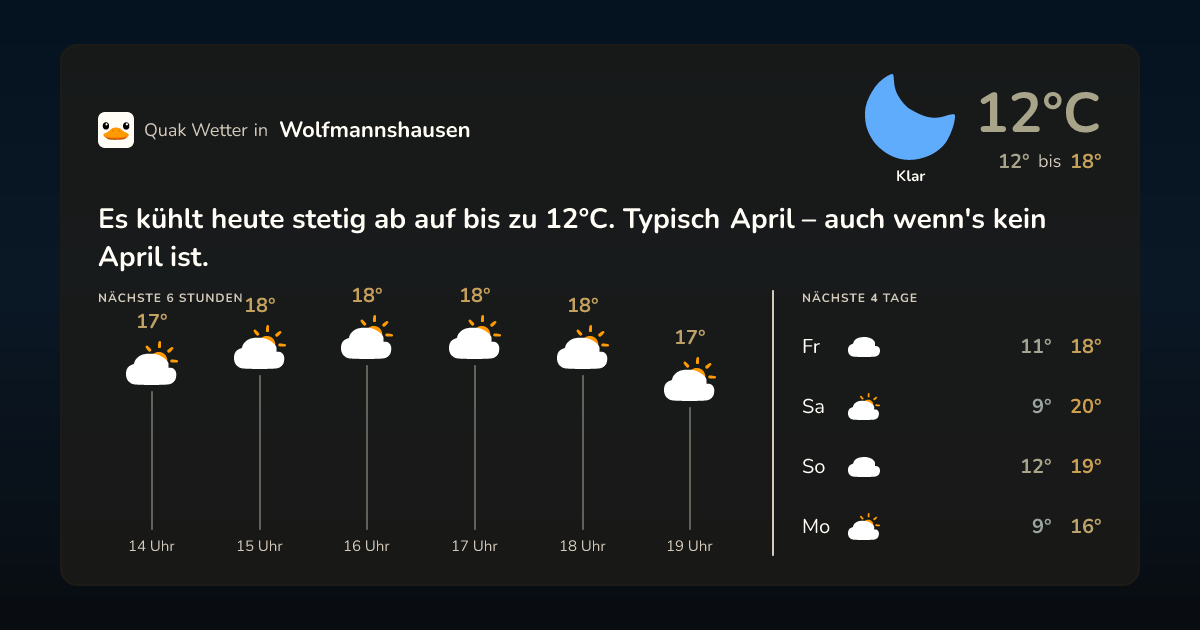 Quak Wetter-Widget Wolfmannshausen