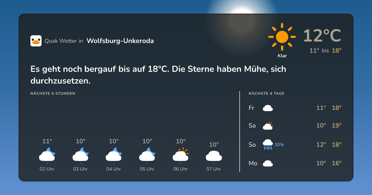 Wettervorschau Wolfsburg-Unkeroda – 7-Tage Vorhersage