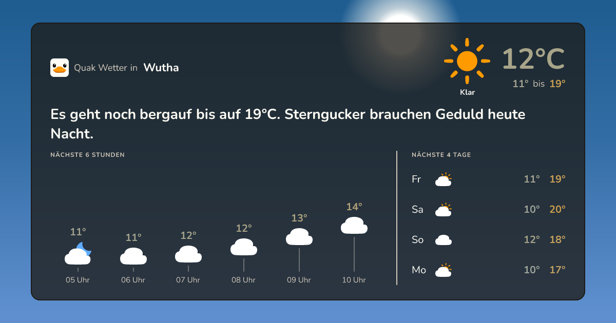 Wettervorschau Wutha – 7-Tage Vorhersage