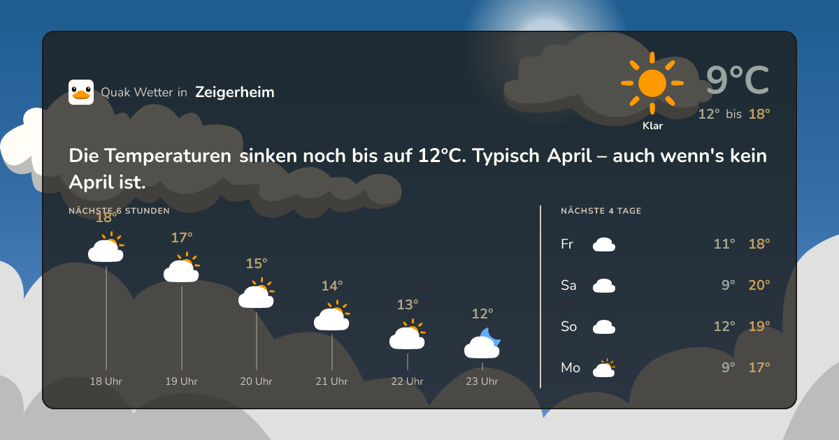Wettervorschau Zeigerheim – 7-Tage Vorhersage