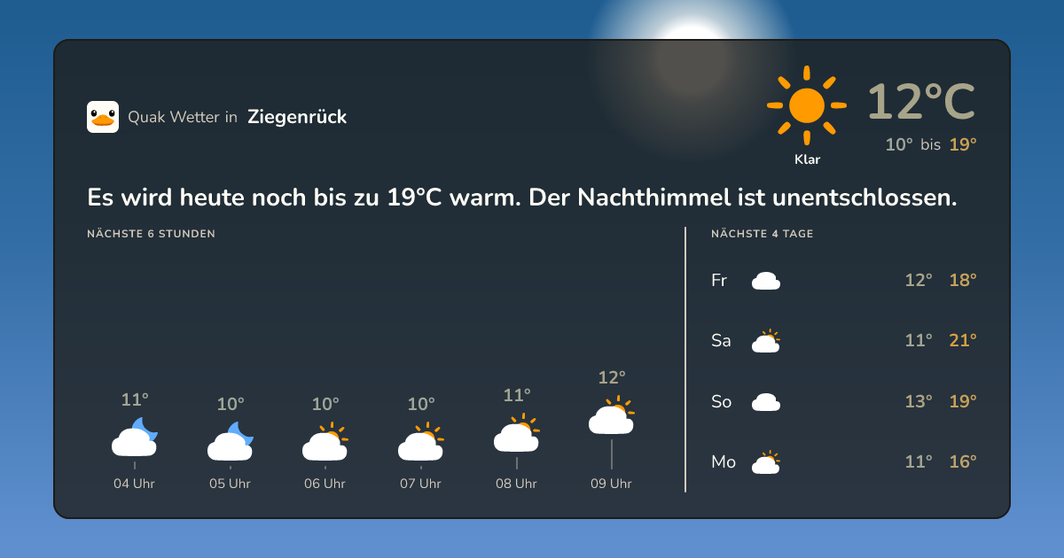 Wettervorschau Ziegenrück – 7-Tage Vorhersage