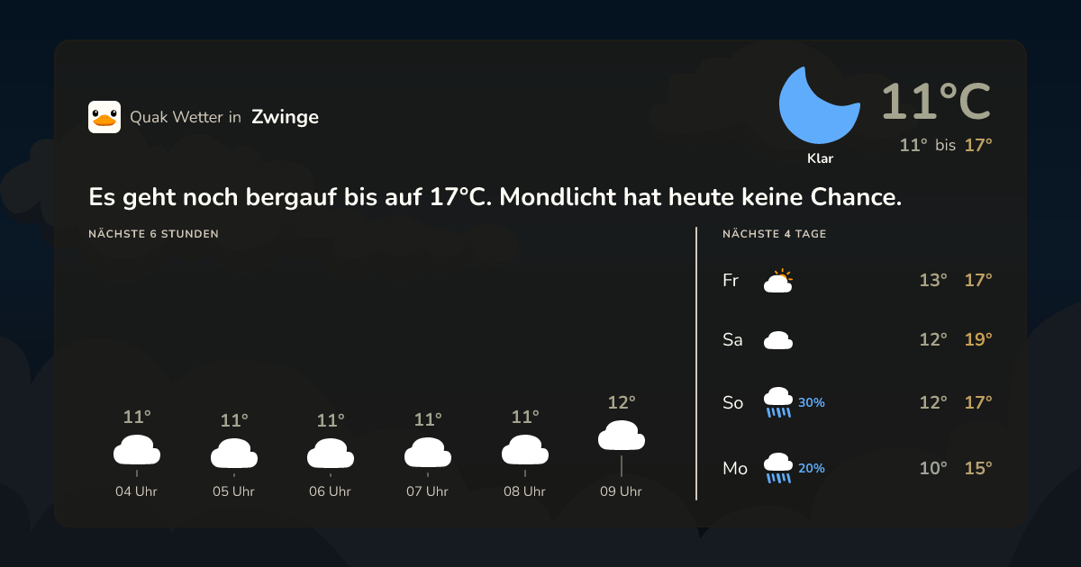 Wettervorschau Zwinge – 7-Tage Vorhersage