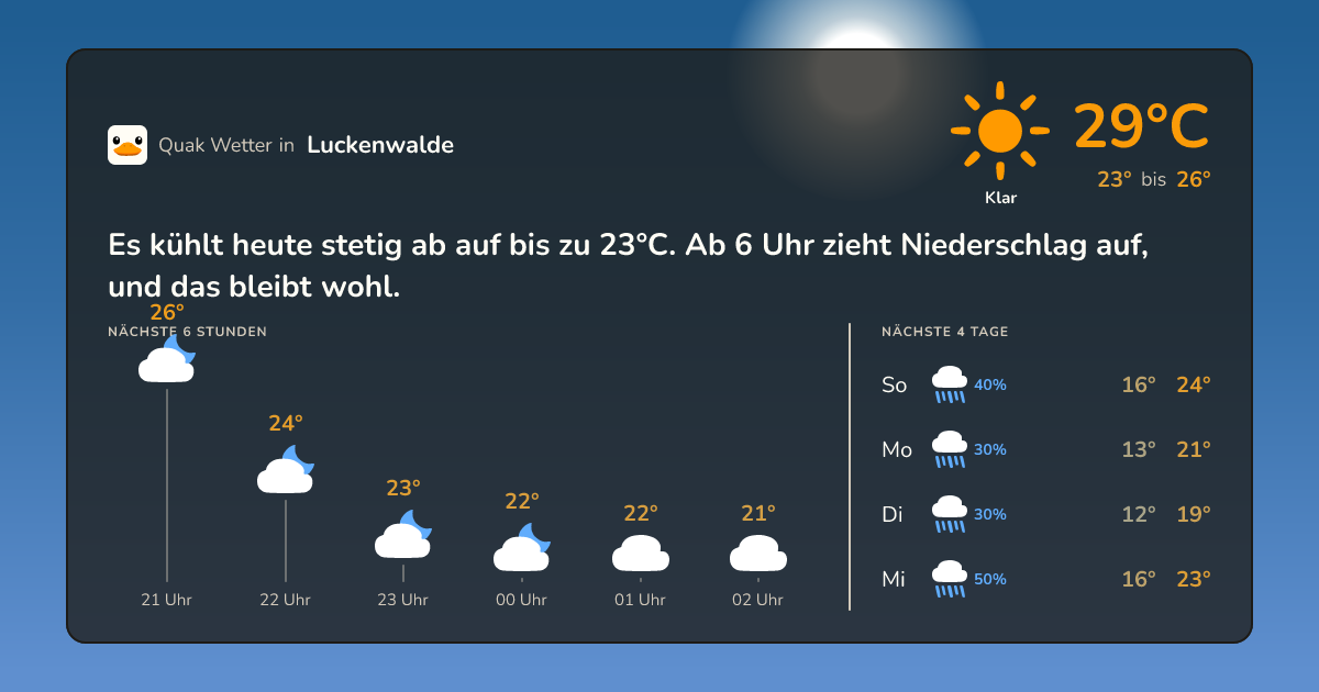 Wetter Luckenwalde Heute
